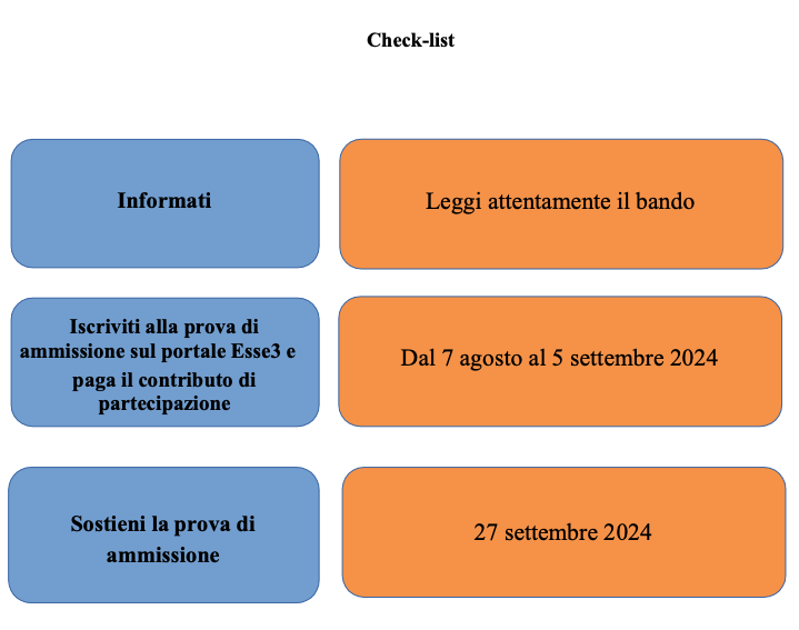 check list ammissione CdS magistrale Professioni Sanitarie a.a. 2024/25